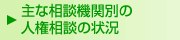 ȑk@֕ʂ̐lk̏