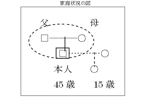 家庭状況の図