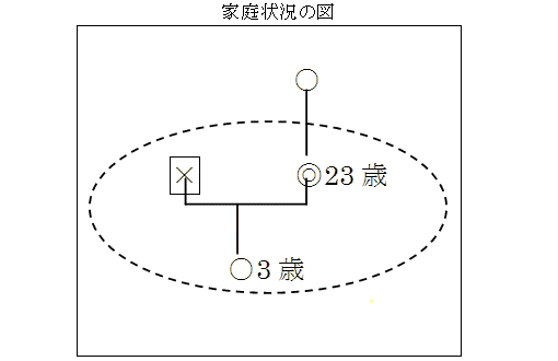 家庭状況の図