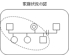 家庭状況の図