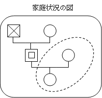 家庭状況の図