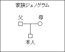 家族ジェノグラム